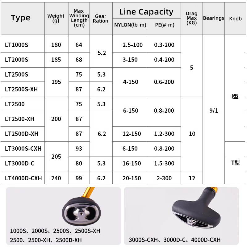 DAIWA 24 REGAL LT 1000S To 400 - огляд і ціна Fishing Equipment Daiwa