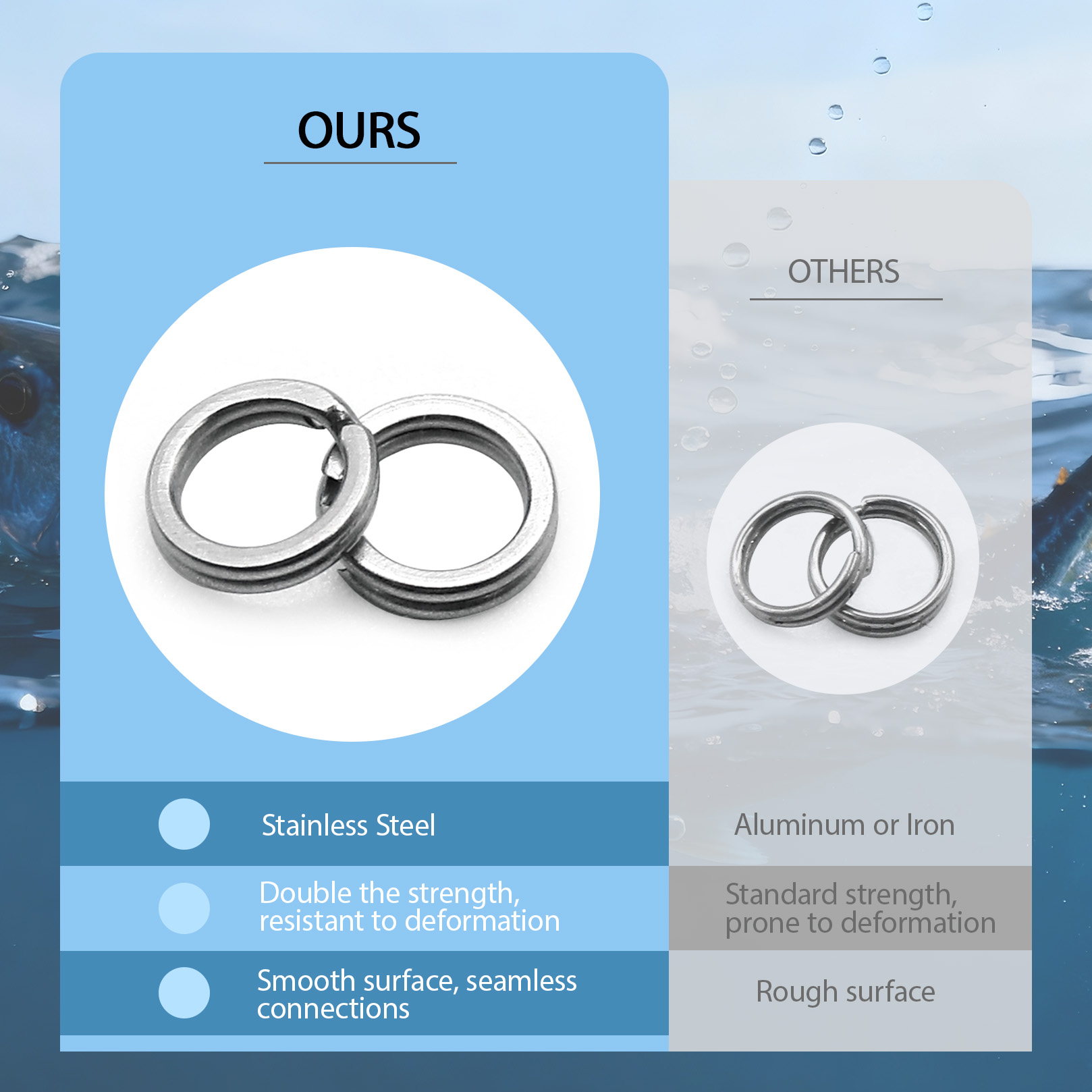9KM Fishing Split Rings with P - огляд і ціна Fishing Pliers