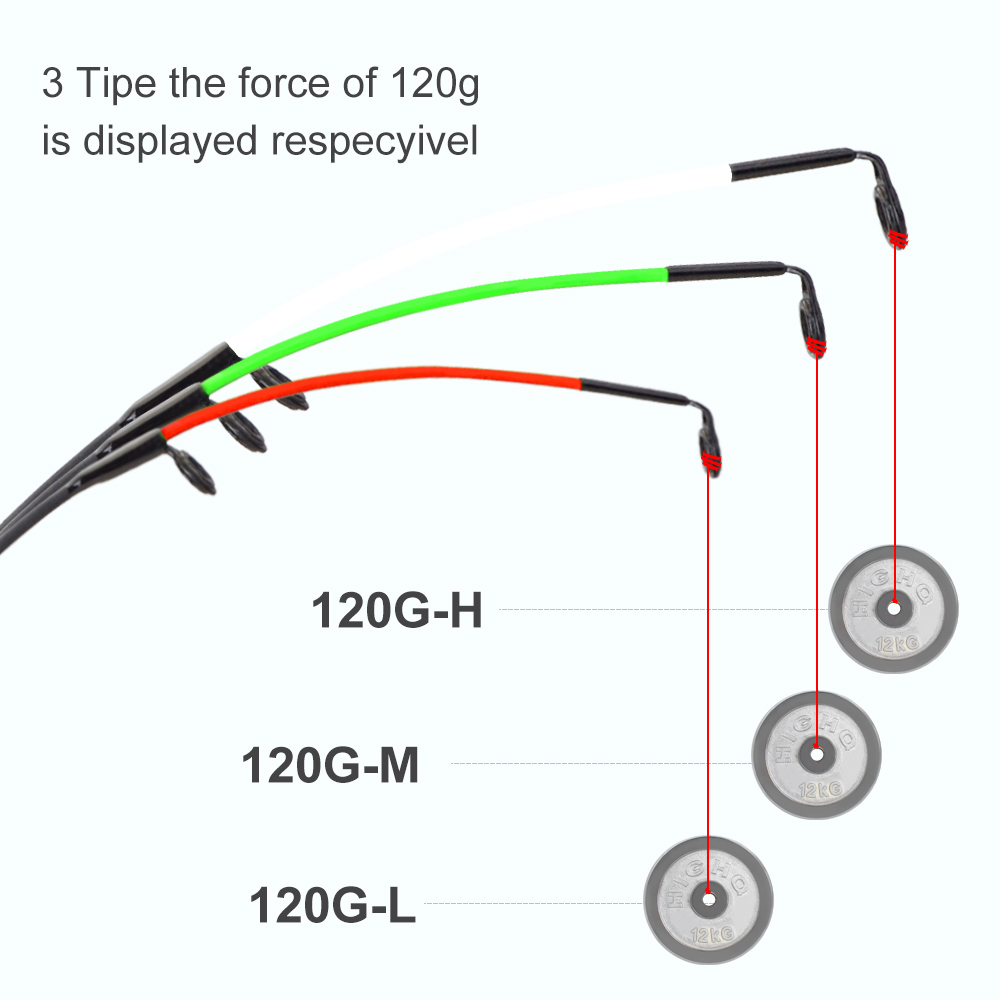FTK Fishing Rod Slightly Bridg - огляд і ціна Ice Fishing Tip Up